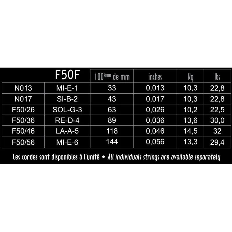Savarez Focus Guitare Électrique 13-56 - Image 3